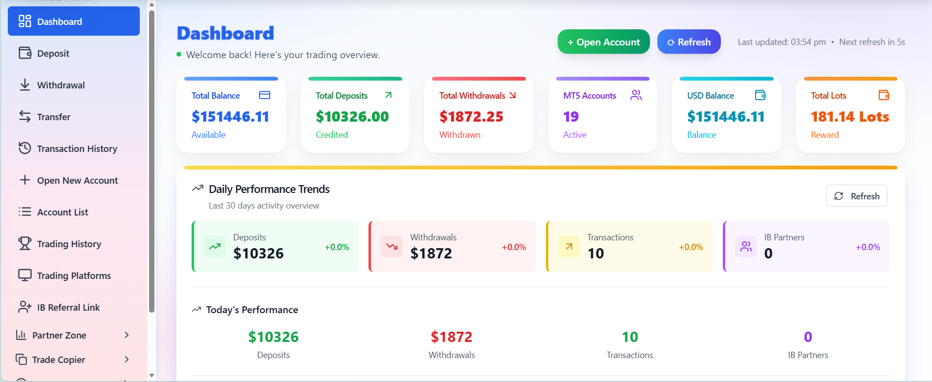 The Future of Forex CRM