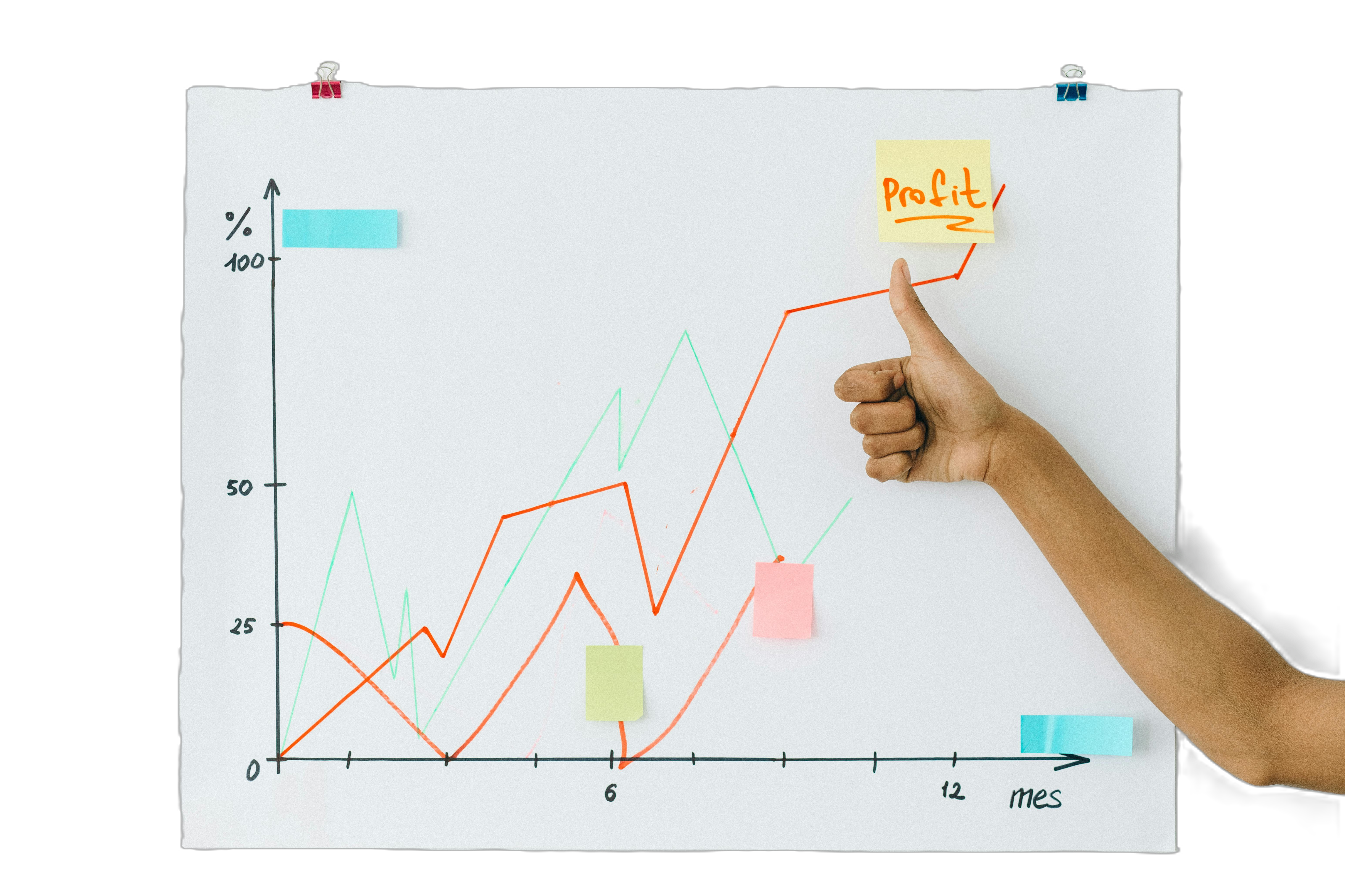 Stock Indices Trading